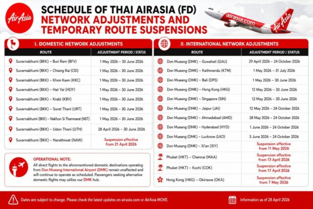 AirAsia banner announcing Schedule of Thai AirAsia (FD) network adjustments and temporary route suspensions, with domestic and international routes listed and suspension dates highlighted in red.